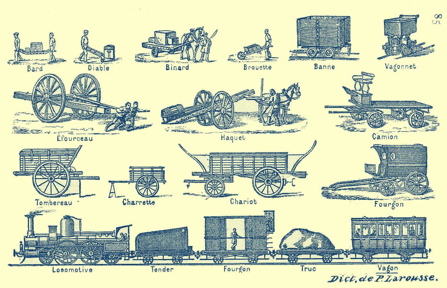 picture of different types of vehicles of the 19th century in France and names in French: bard, diable, binard, brouette (wheelbarrow), banne, vagonnet (freight-car), efourceau, haquet, camion (truck), tombereau (rubbish-cart), charrette (cart), chariot (wagon), fourgon (van), locomotive, tender [train car], fourgon [train car], truc [train car], vagon [train car]