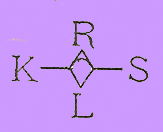  monogram of Charlemagne, the letters R, S. L K, clockwise as if the points of the compass, around a diamond chape